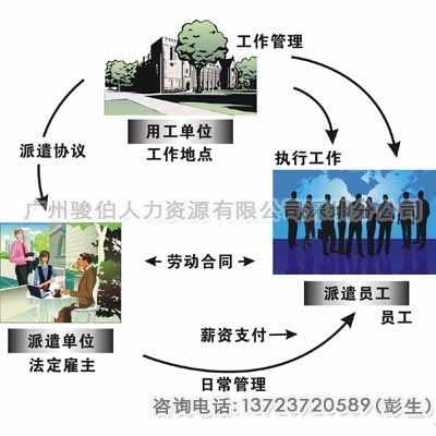 人力資源服務中的清洗及保潔服務 價格、供應商與市場分析